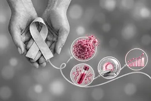 Cancer Recurrence